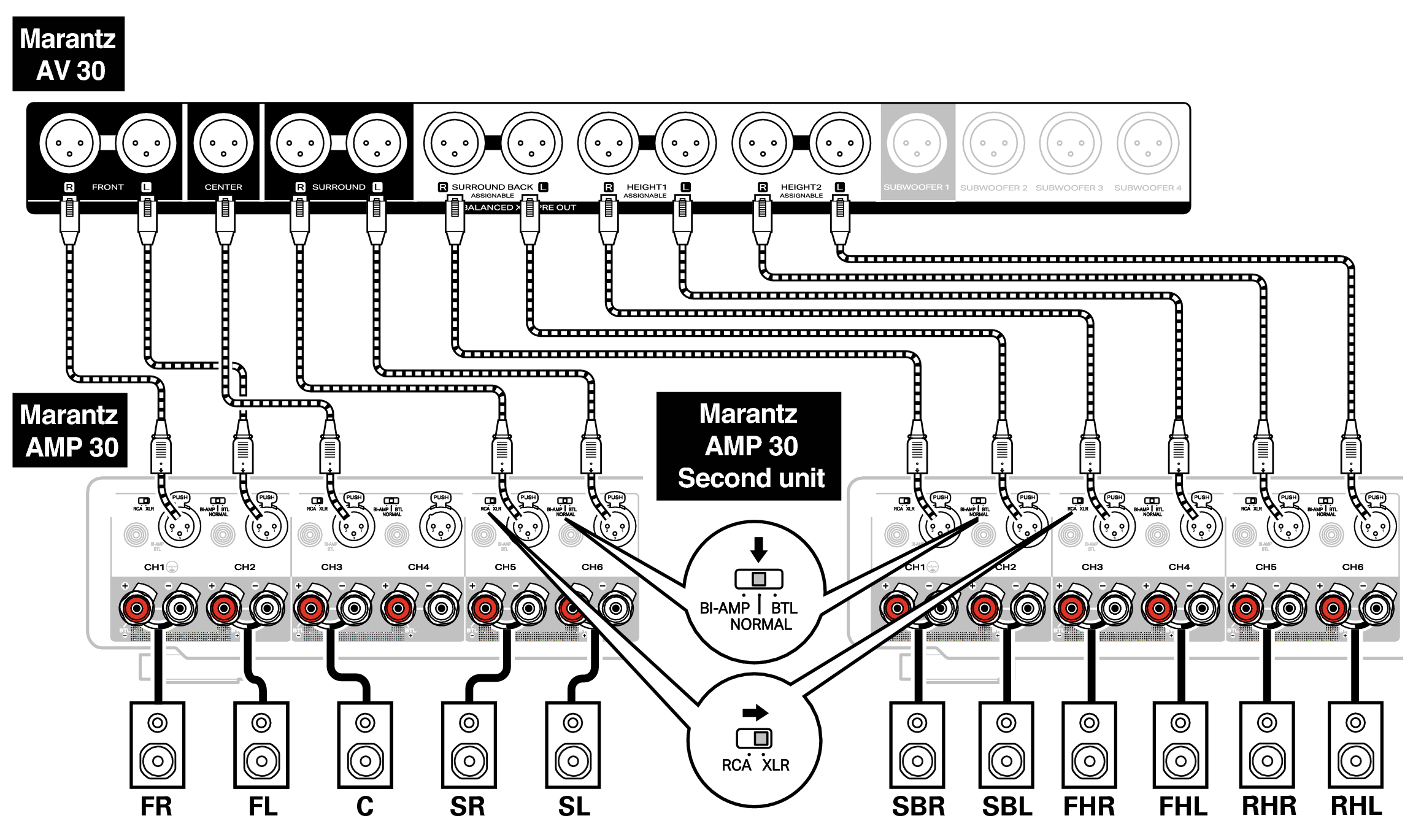 Conne SP Balanced AMP30